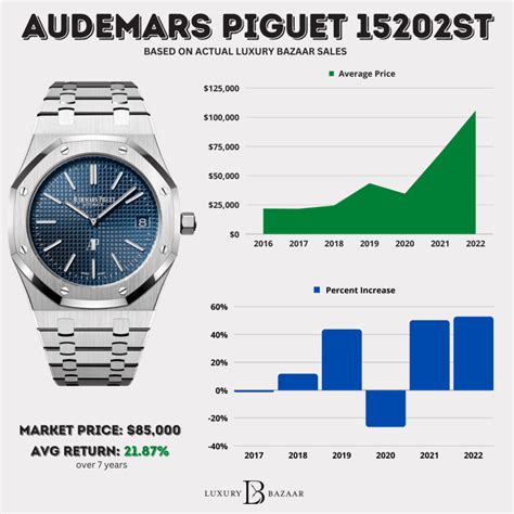 ap watch audemars piguet|audemars piguet original price usd.